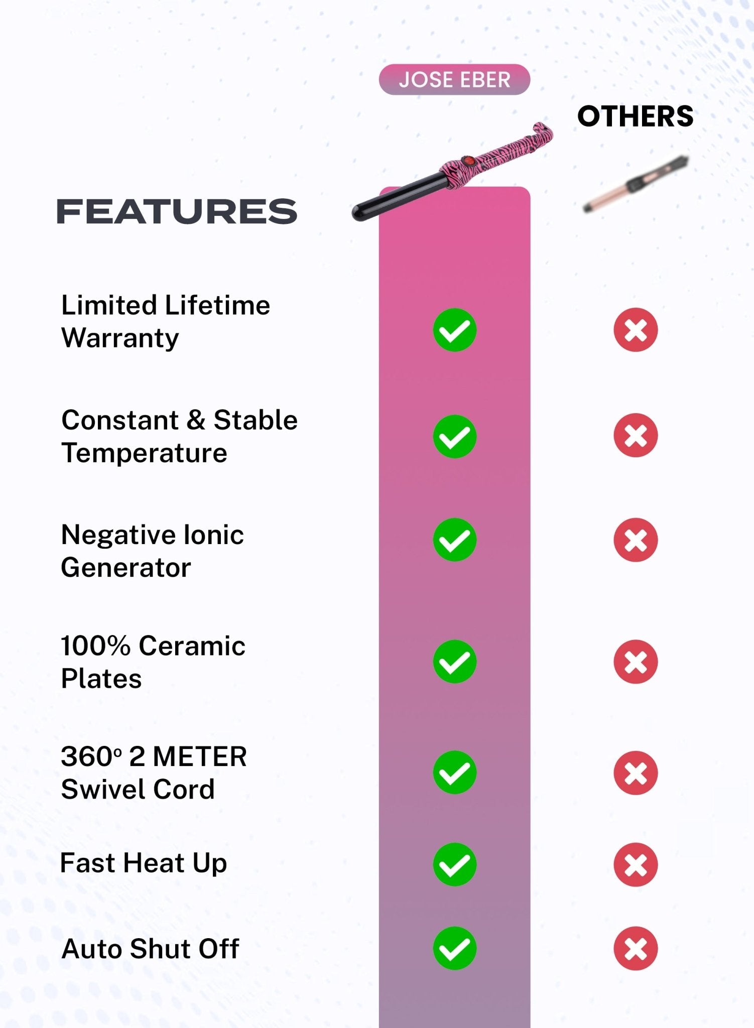 Jose Eber Pro Style 25mm Clipless Ceramic Curling Iron - Long Lasting and Shiny Curls - Pink Zebra - Couture Hair Pro